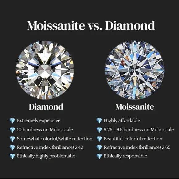 1.5mm Moissanite Dainty V-Band, Sterling Silver - Picture 8 of 8